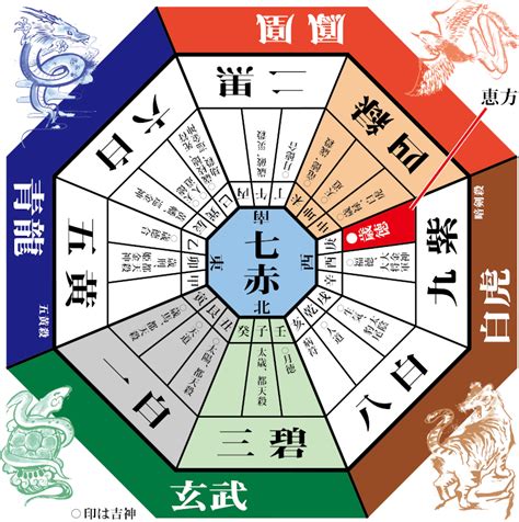 風水 吉凶方位|開運マップ